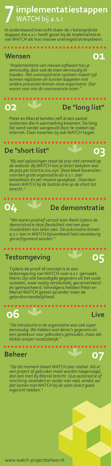 Infografic WATCH implementatie bij a.s.r.