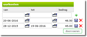 Uurkosten in medewerkerbeheerscherm