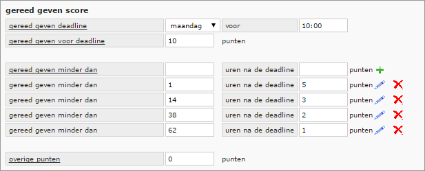 Gereedgeven score instellingen