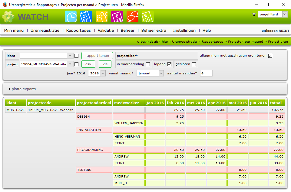 Projecten per maand uren rapportage schermafdruk