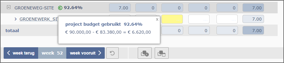 budgetbescherming in urenregistratie