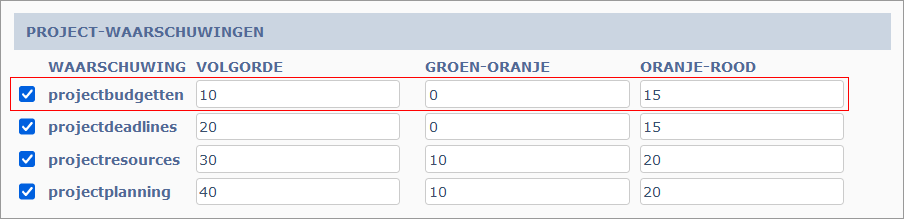 Systeeminstellingen voor het projectbudgetten-waarschuwingsblok