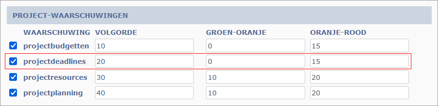 Systeeminstellingen projectdeadlines-waarschuwingsblok