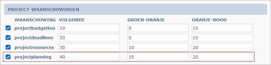 systeeminstelling projectplanning