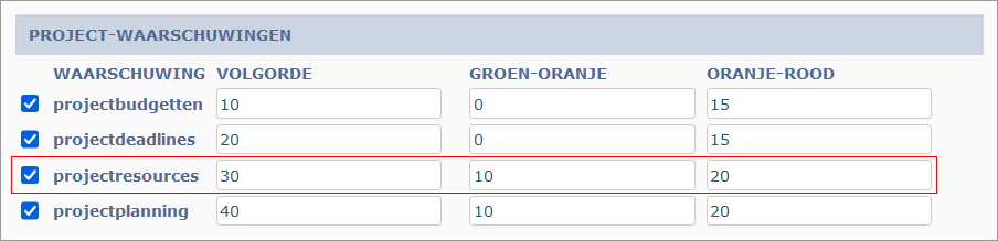 systeeminstellingen waarschuwing projectresources