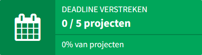 Waarschuwingsblok project-deadlines