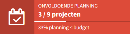 waarschuwingsblok projectplanning