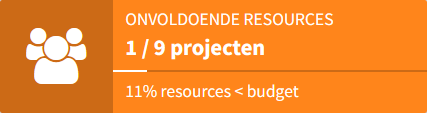 waarschuwingsblok projectresources