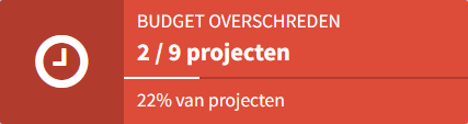 Waarschuwingsblok projectbudgetten