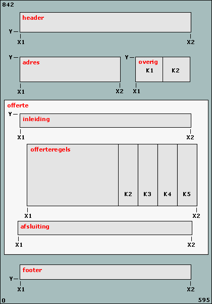 Offerteschema