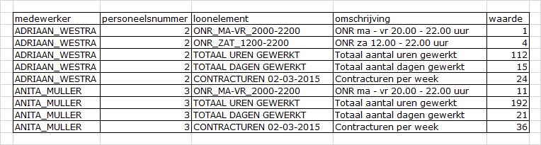 Voorbeeld loonelementenexport voor salarisadministratie