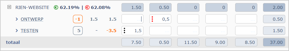 omzetbudget en kostenbudget in urenregistratiescherm