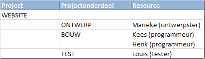 project voorbeeld