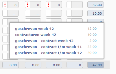 geschreven uren versus contract uren