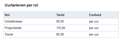 Tarieventabel per rol