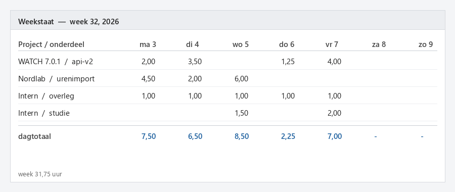 Weekstaat urenregistratie