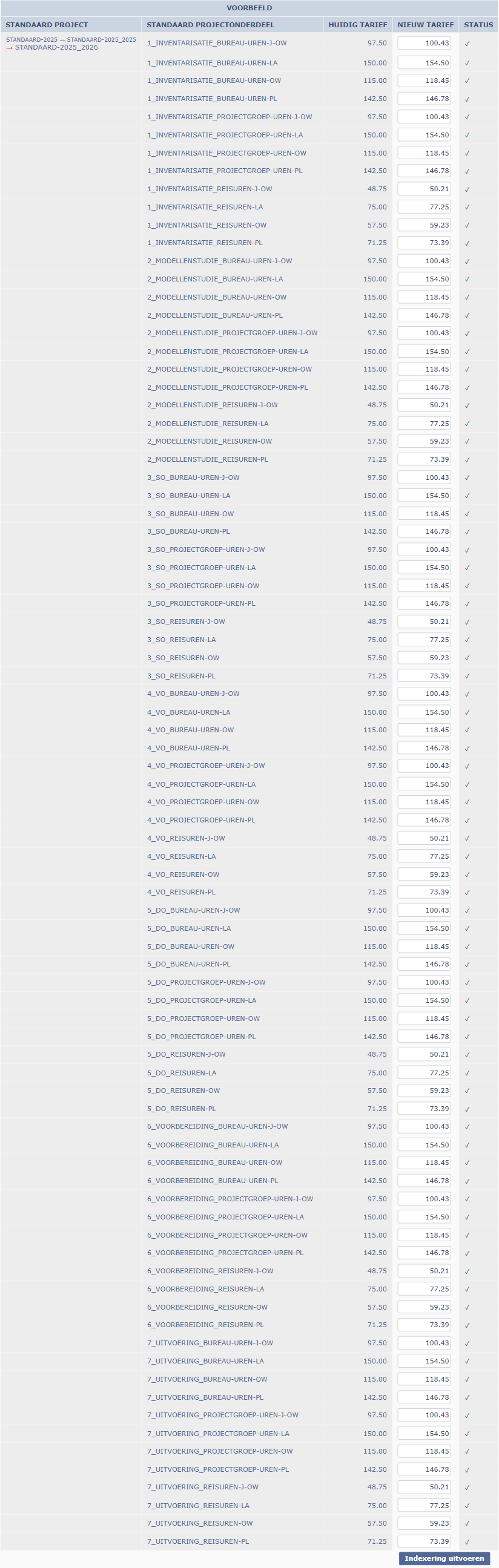 Het voorbeeld: alle 84 onderdelen met huidig en berekend nieuw tarief