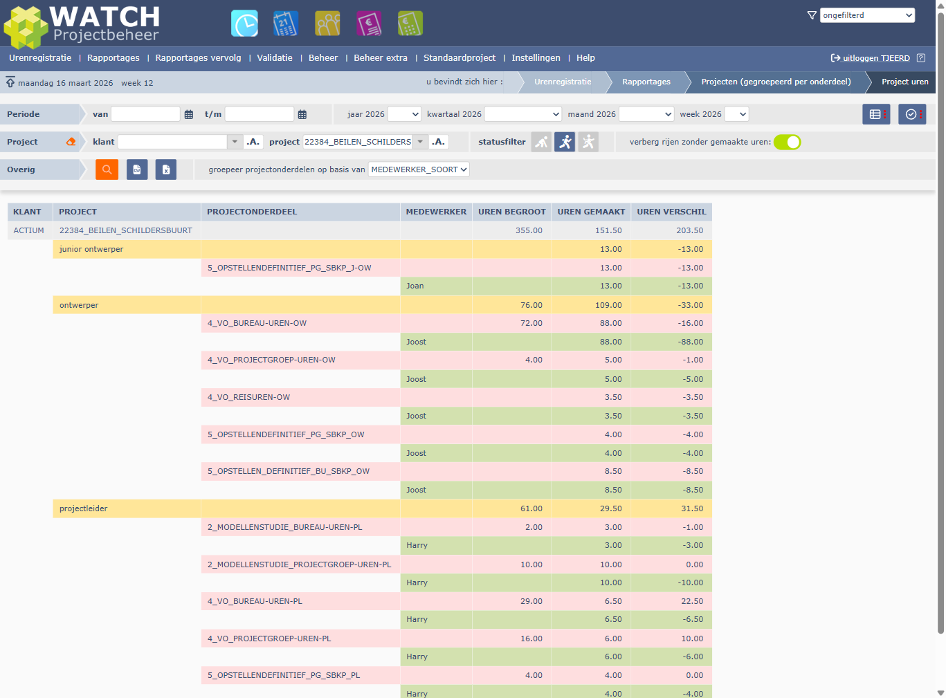 Rapportage gegroepeerd op MEDEWERKER_SOORT: inzicht per type medewerker