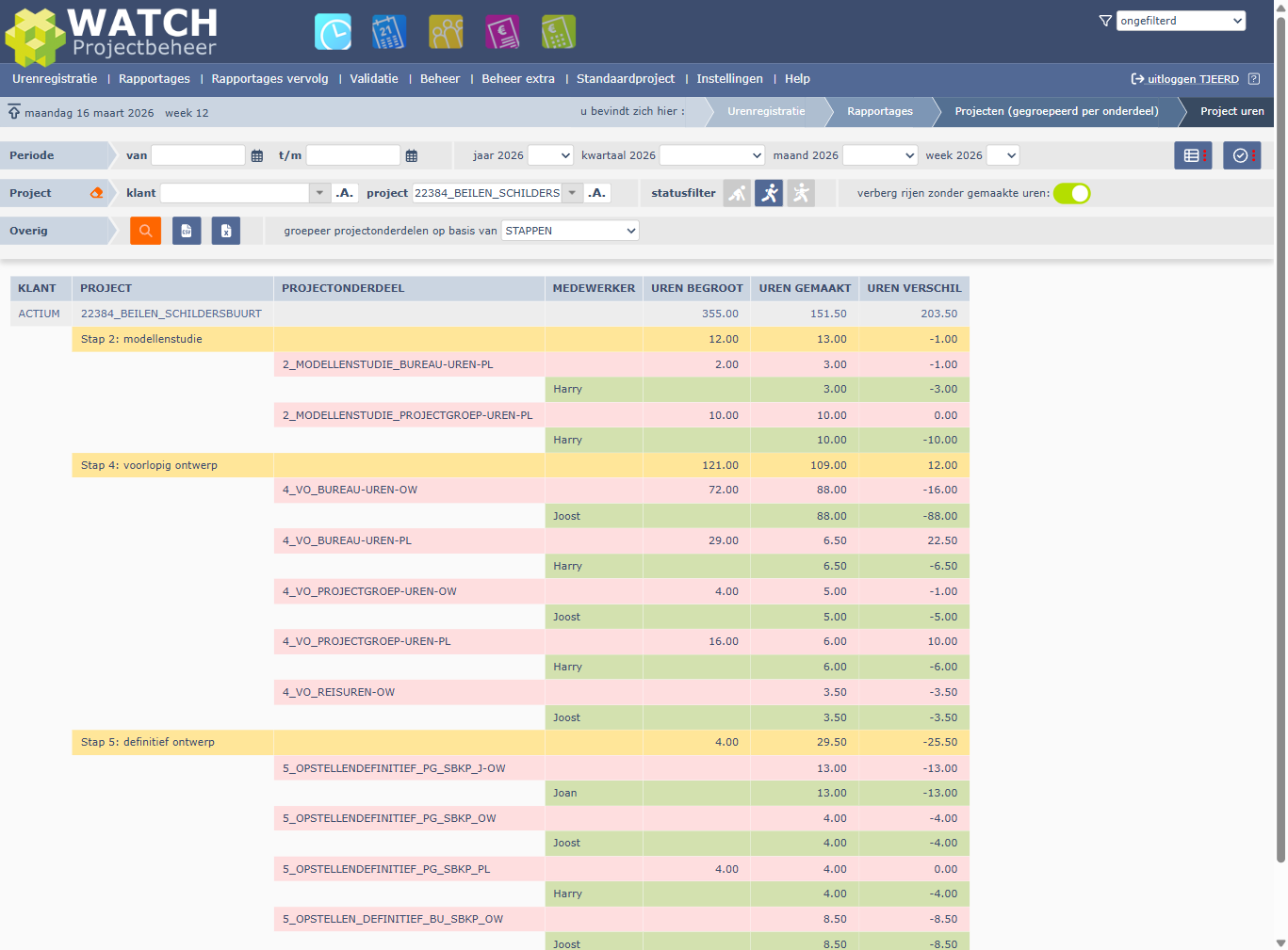 Rapportage gegroepeerd op STAPPEN: vier niveaus met subtotalen per fase